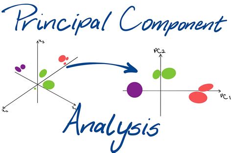 Principal component analysis curse